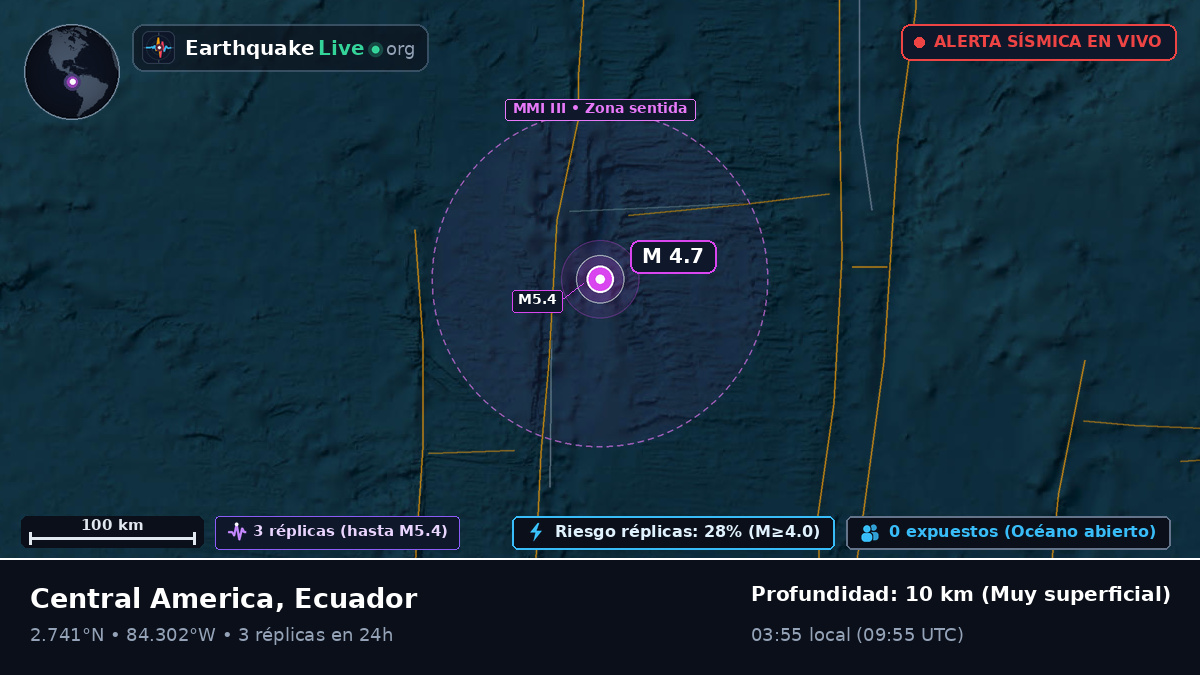 Océano Atlántico Norte (Ecuador)