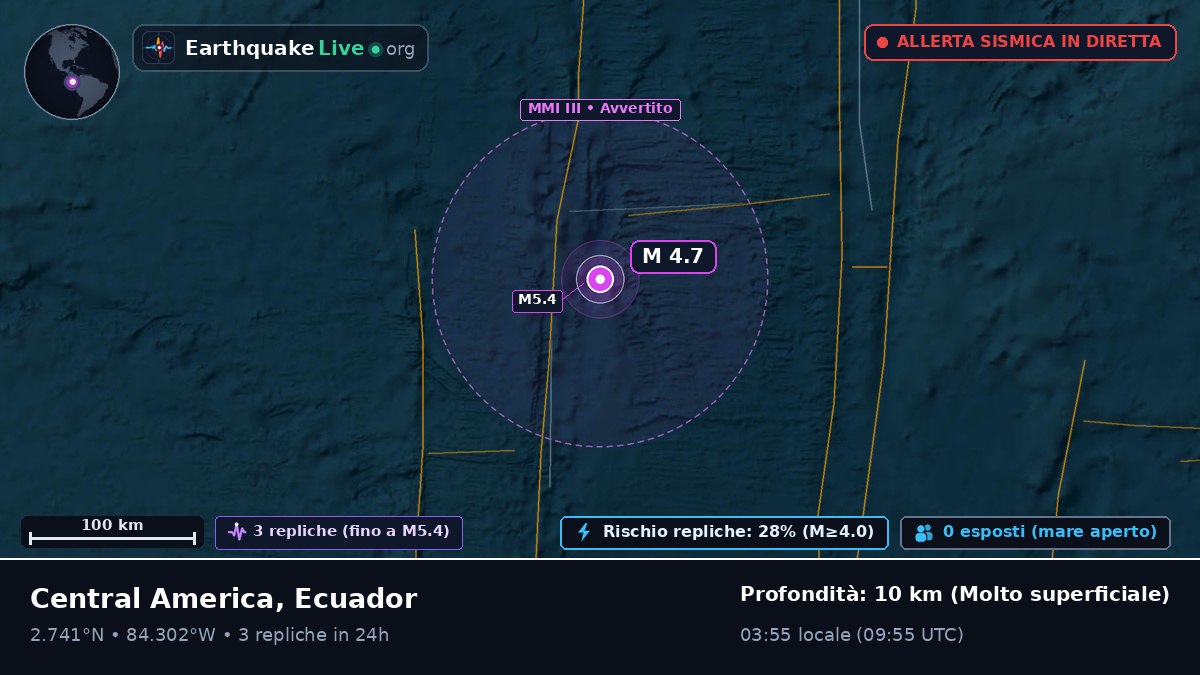 Oceano Atlantico settentrionale (Ecuador)