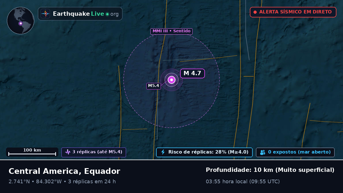 Oceano Atlântico Norte (Equador)