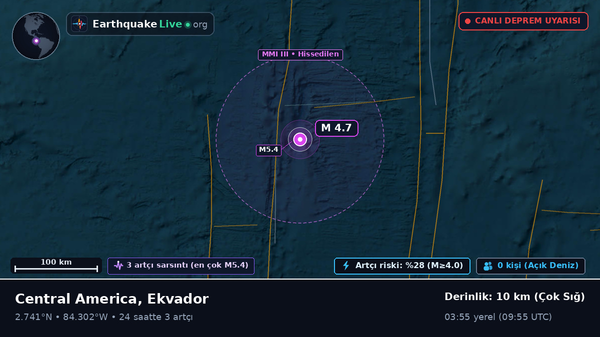 Kuzey Atlantik Okyanusu (Ekvador)