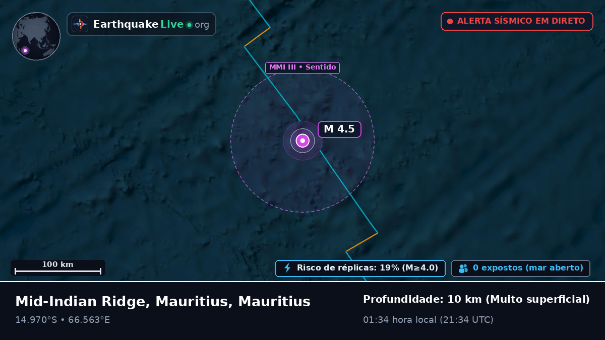 Oceano Índico (Mauritius)