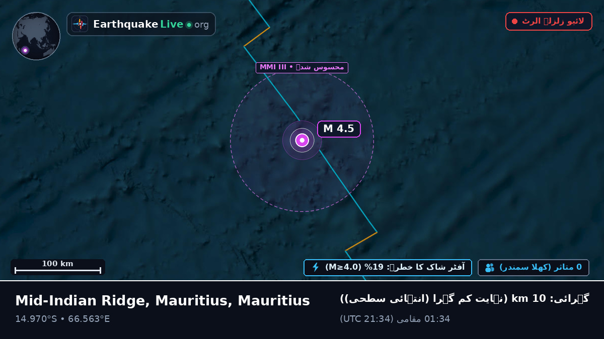 بحر ہند (Mauritius)