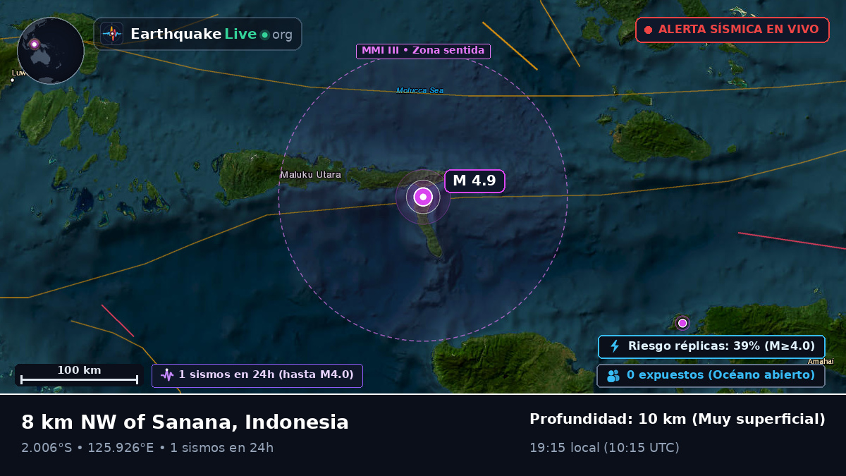 Océano Índico (Indonesia)