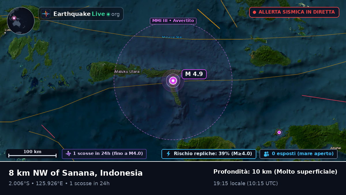 Oceano Indiano (Indonesia)