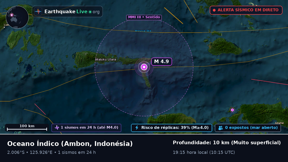 Oceano Índico (Indonésia)