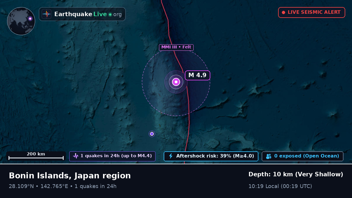 North Pacific Ocean (Japan)