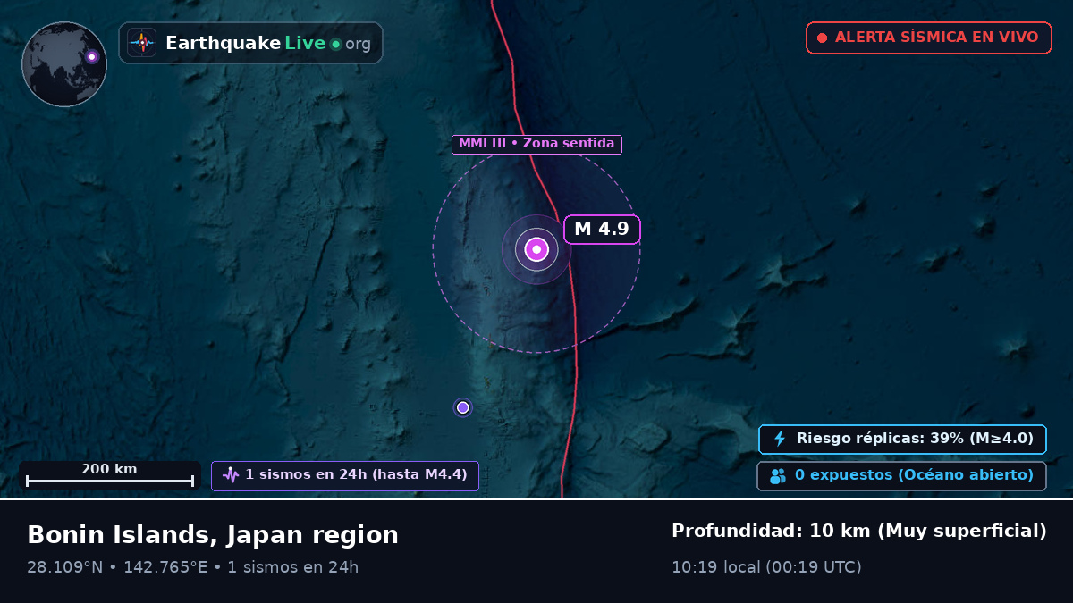Océano Pacífico Norte (Japón)