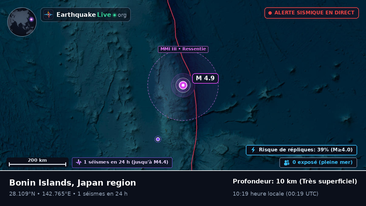 Océan Pacifique Nord (Japon)