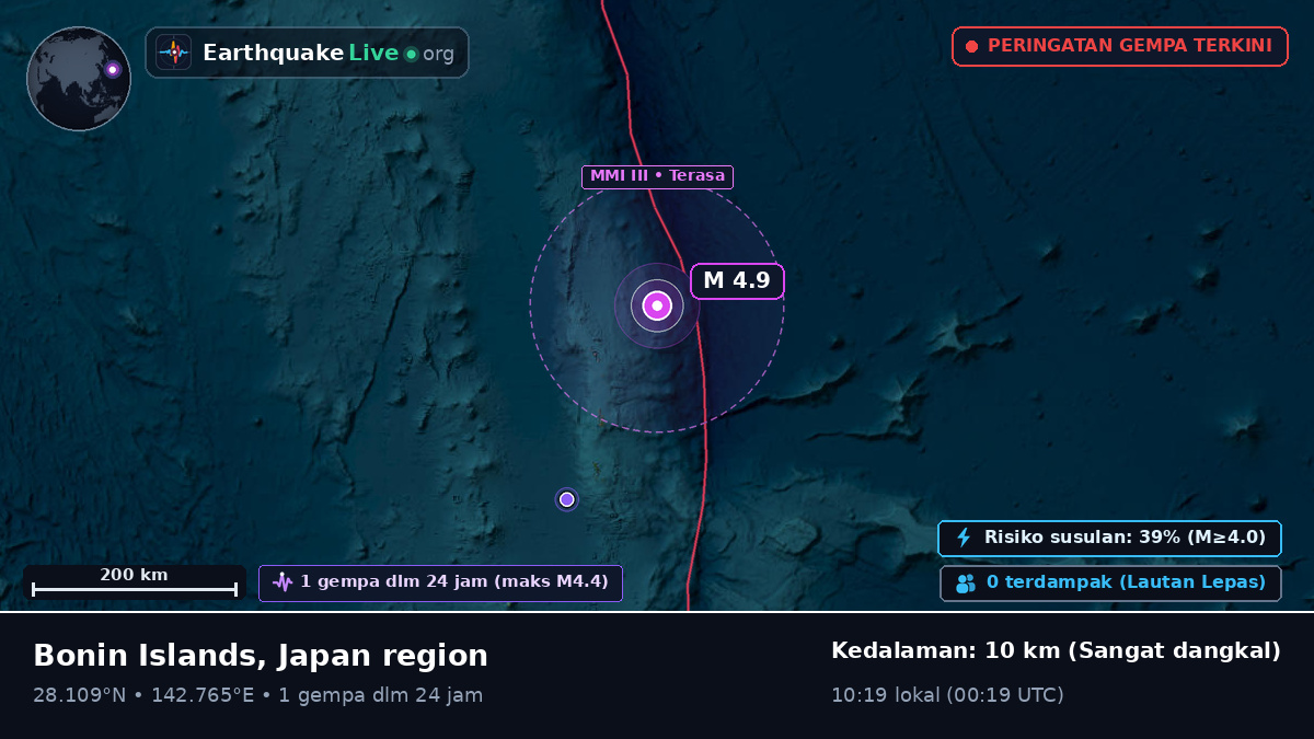 Samudra Pasifik Utara (Jepang)
