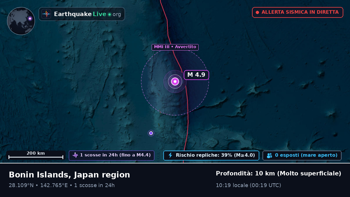 Oceano Pacifico settentrionale (Giappone)
