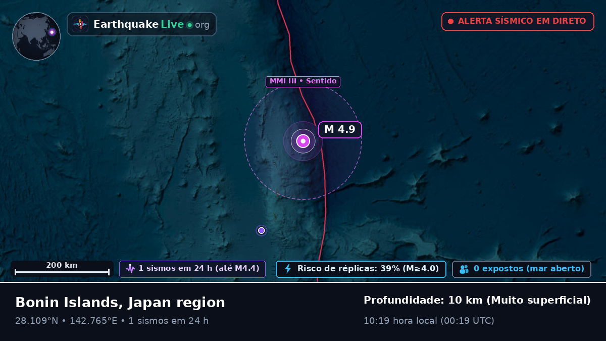 Oceano Pacífico Norte (Japão)