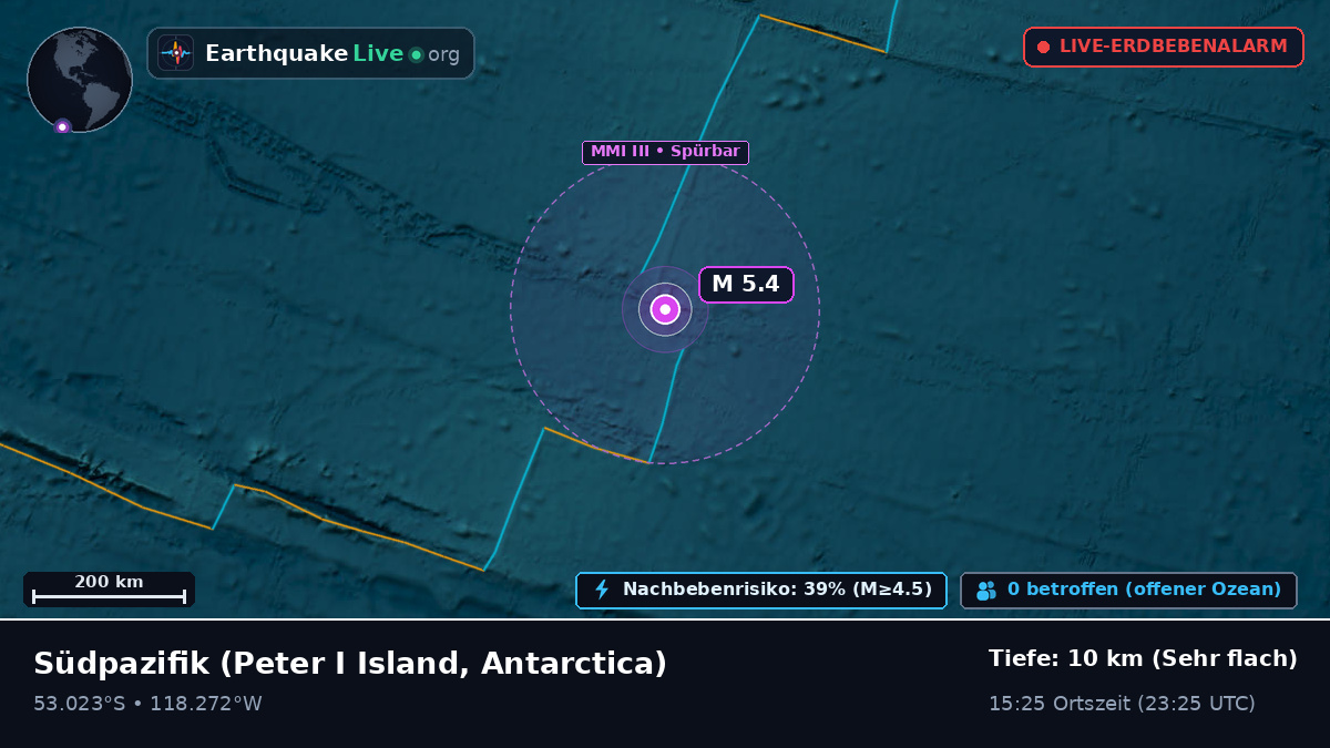 Südpazifik (Antarctica)