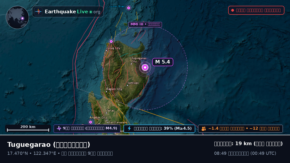 Cagayan, ফিলিপাইন