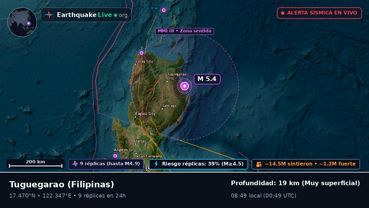 Cagayan, Filipinas