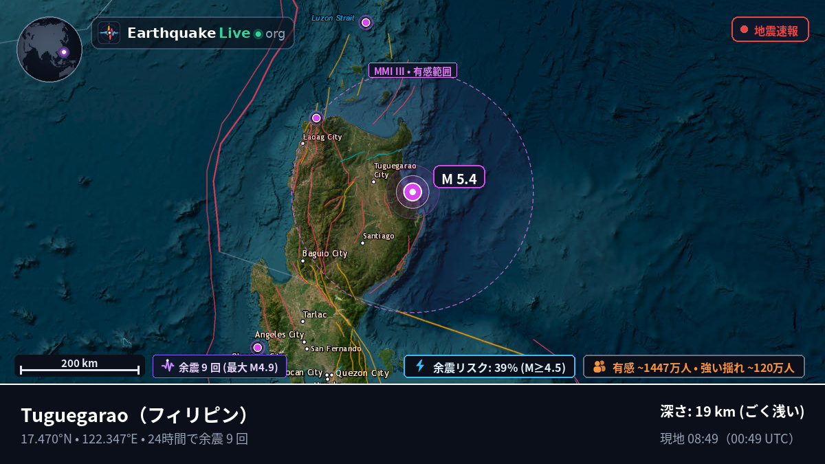 Cagayan, フィリピン