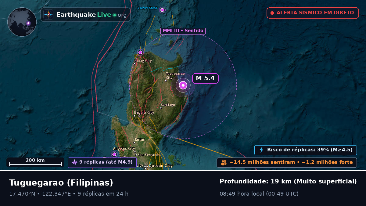 Cagayan, Filipinas