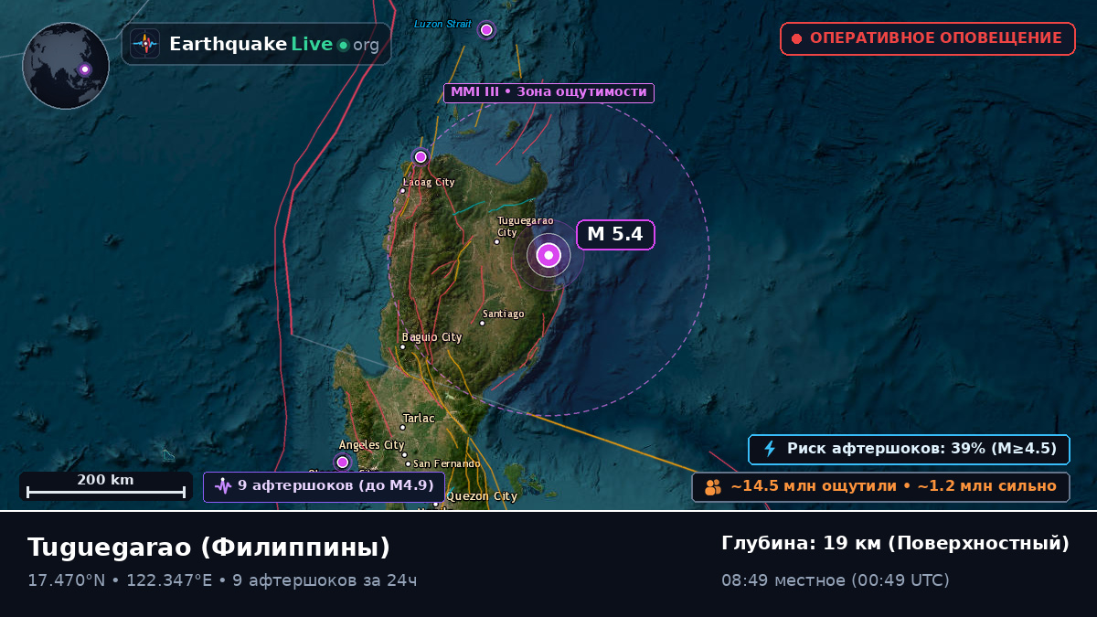 Cagayan, Филиппины