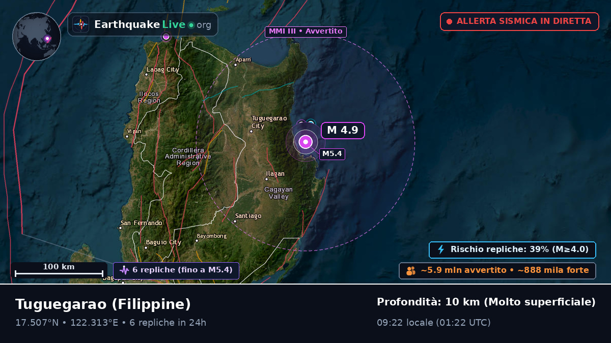 Cagayan, Filippine