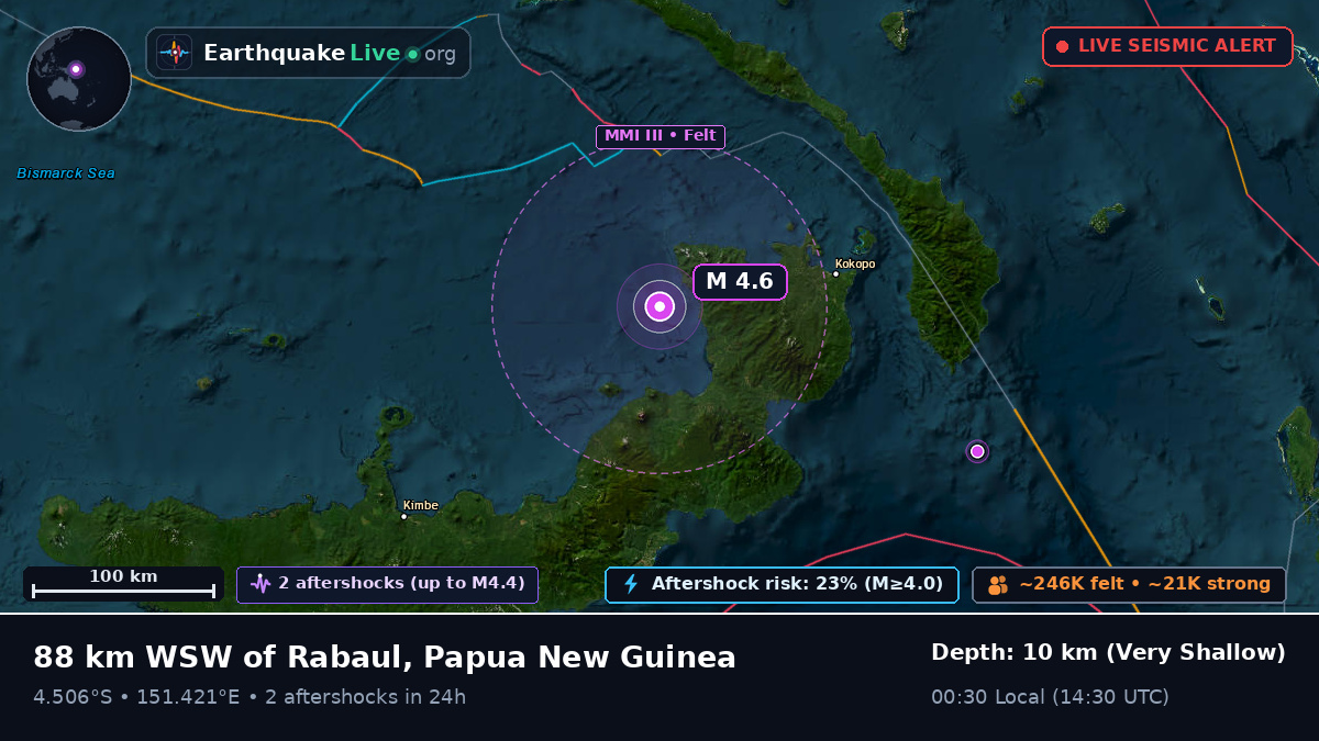 Off the coast of Rabaul, Papua New Guinea
