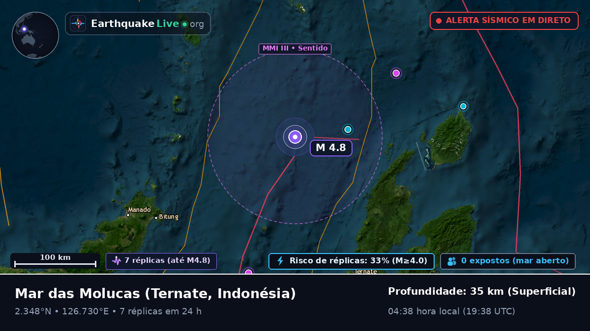 Mar das Molucas (Indonésia)