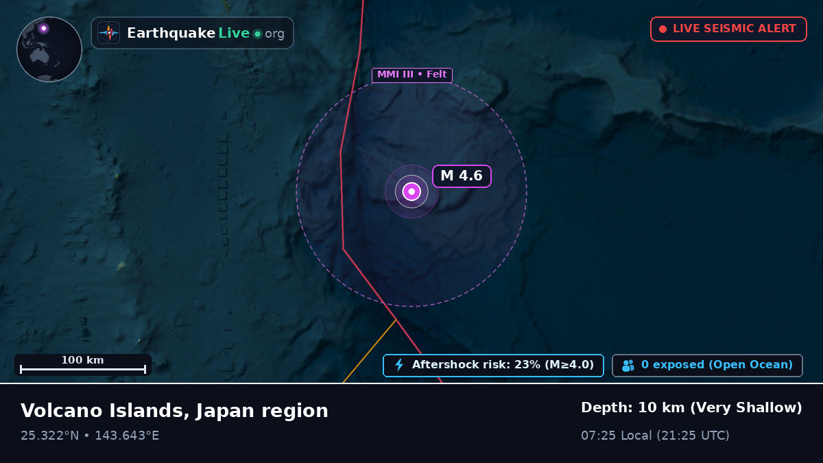 Philippine Sea (Northern Mariana Islands)