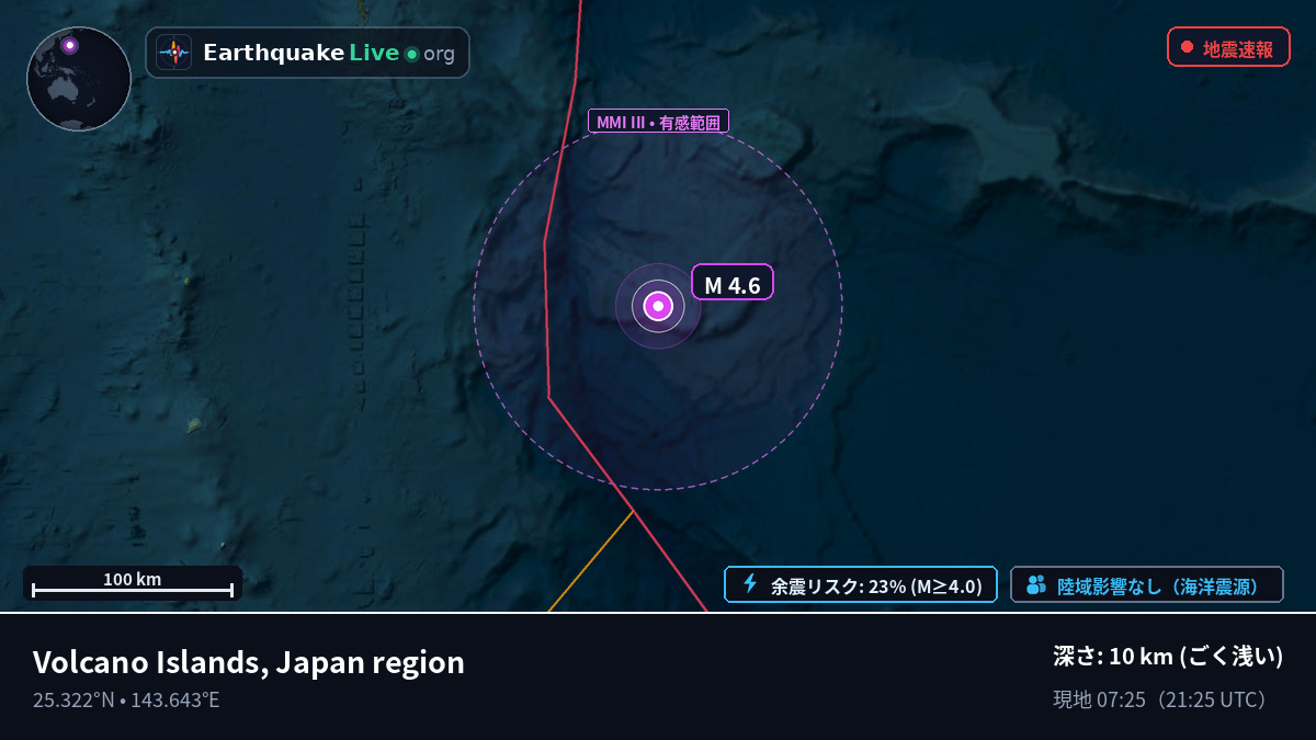 フィリピン海 (Northern Mariana Islands)