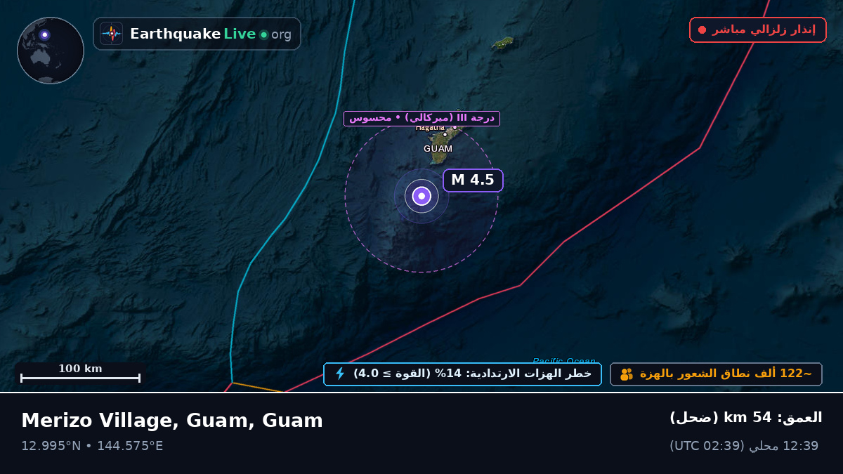 بحر الفلبين (Guam)