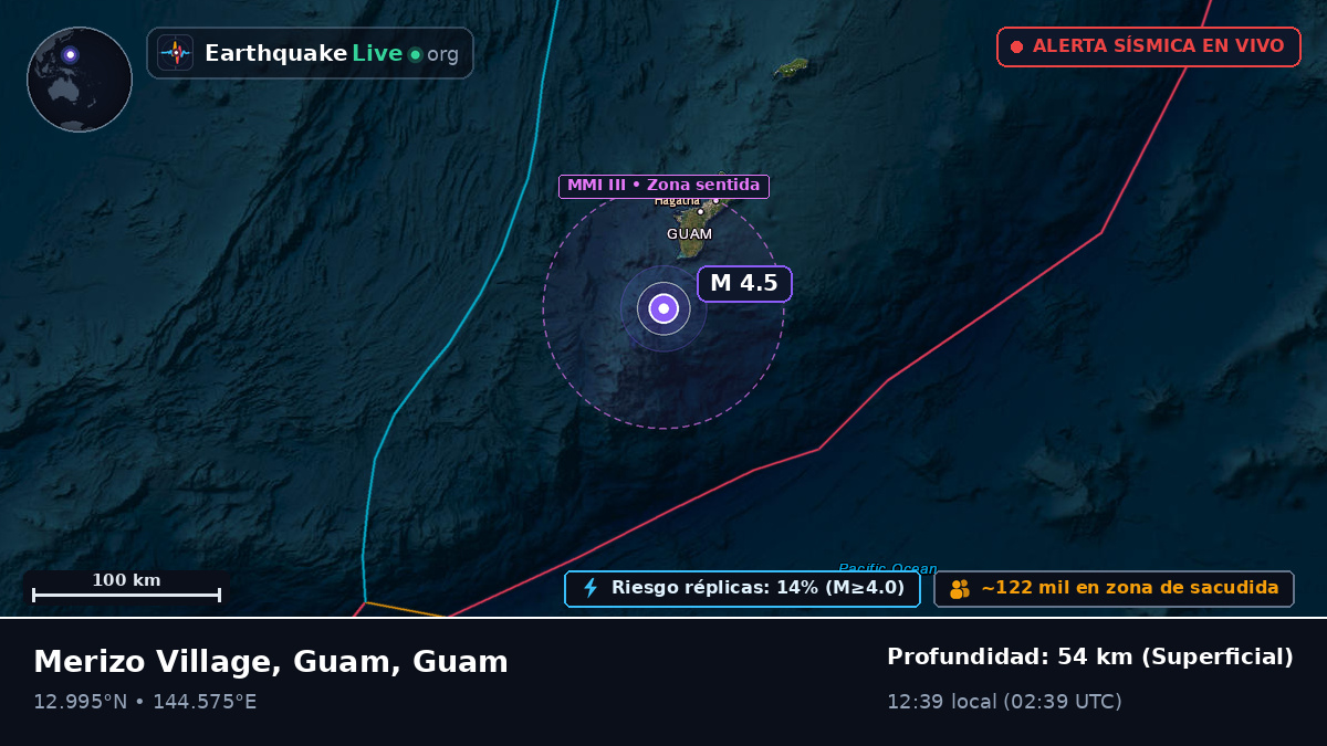 Mar de Filipinas (Guam)