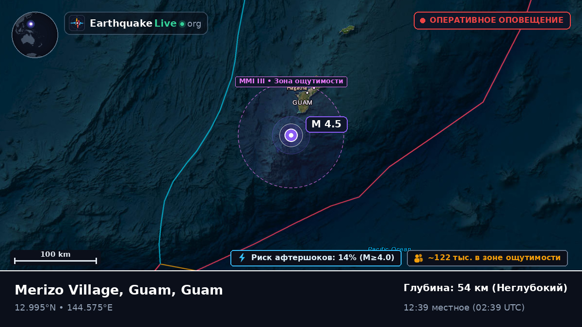 Филиппинское море (Guam)