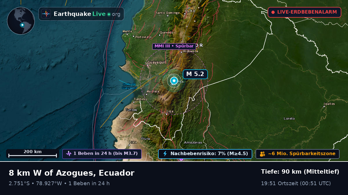 Azogues, Cañar, Ecuador