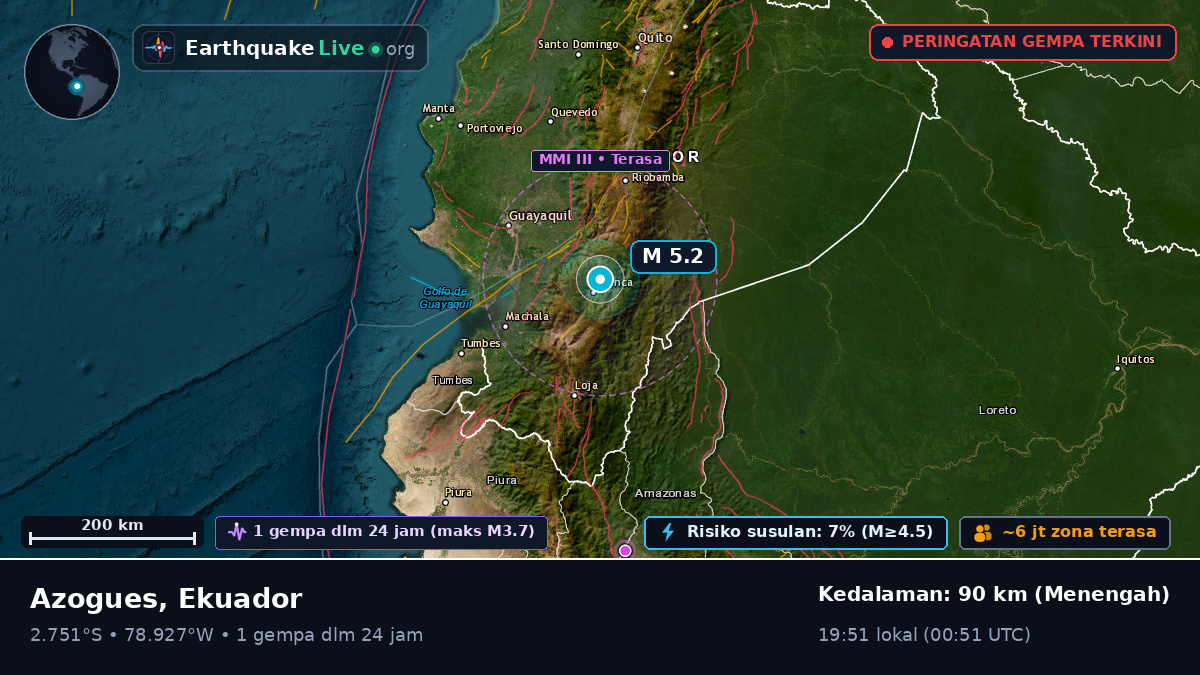 Azogues, Cañar, Ekuador