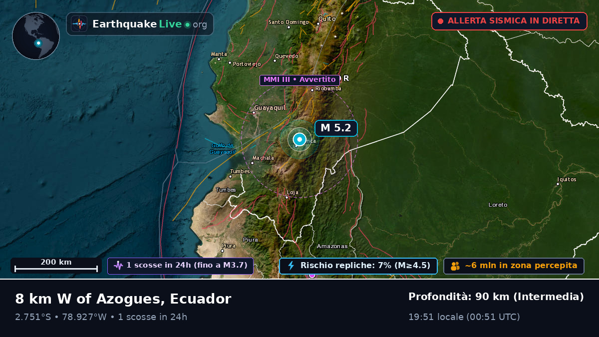 Azogues, Cañar, Ecuador