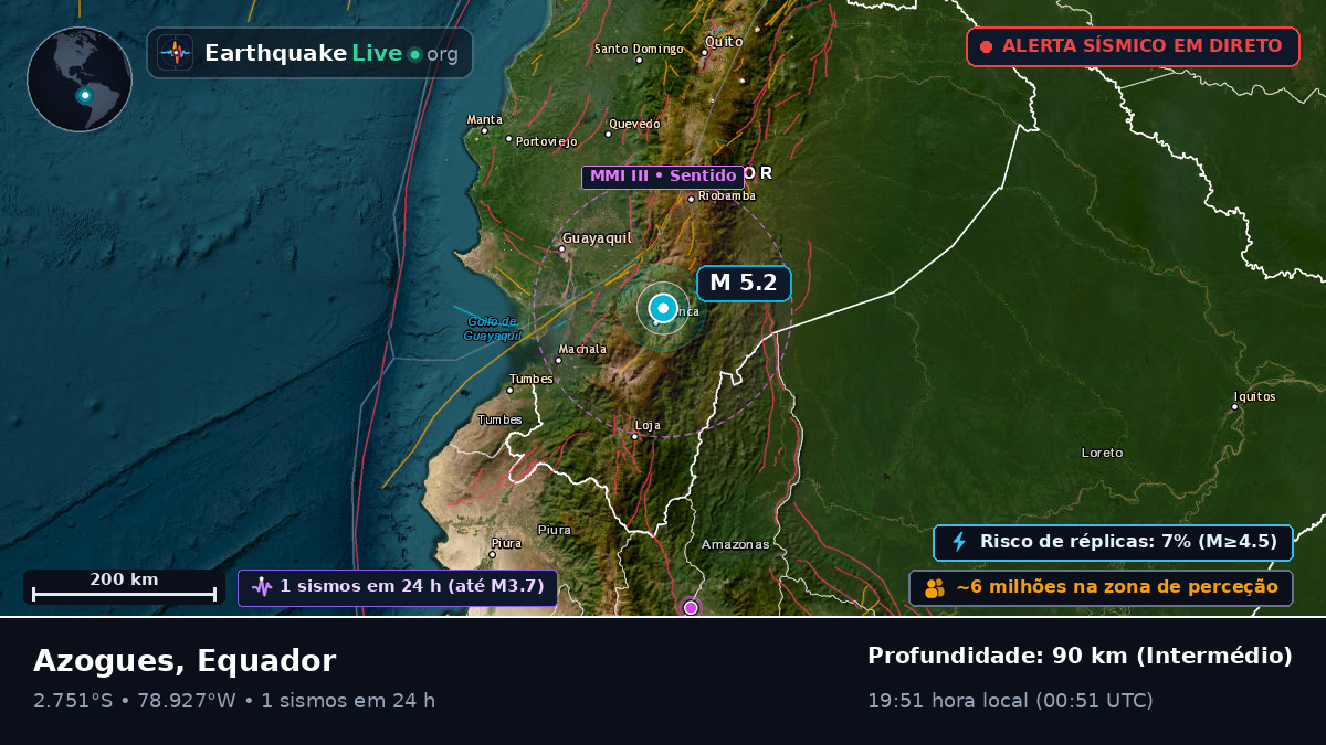 Azogues, Cañar, Equador