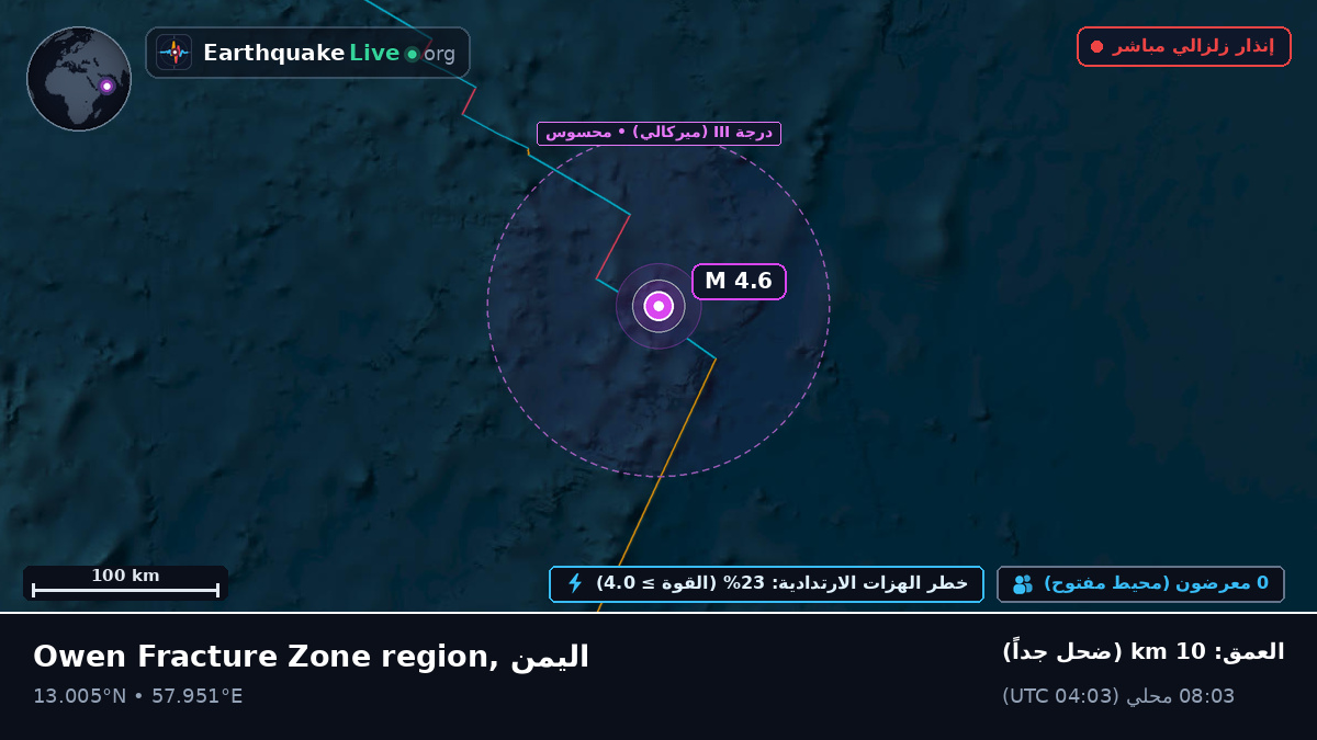 المحيط الهندي (اليمن)