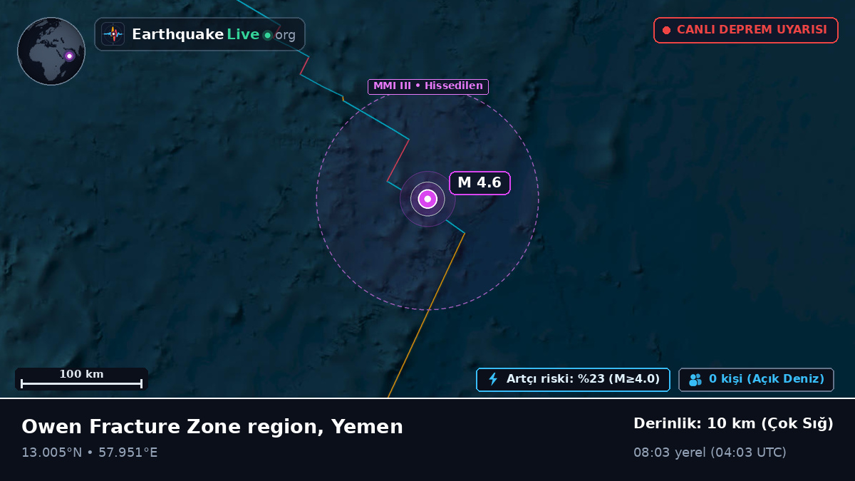 Hint Okyanusu (Yemen)