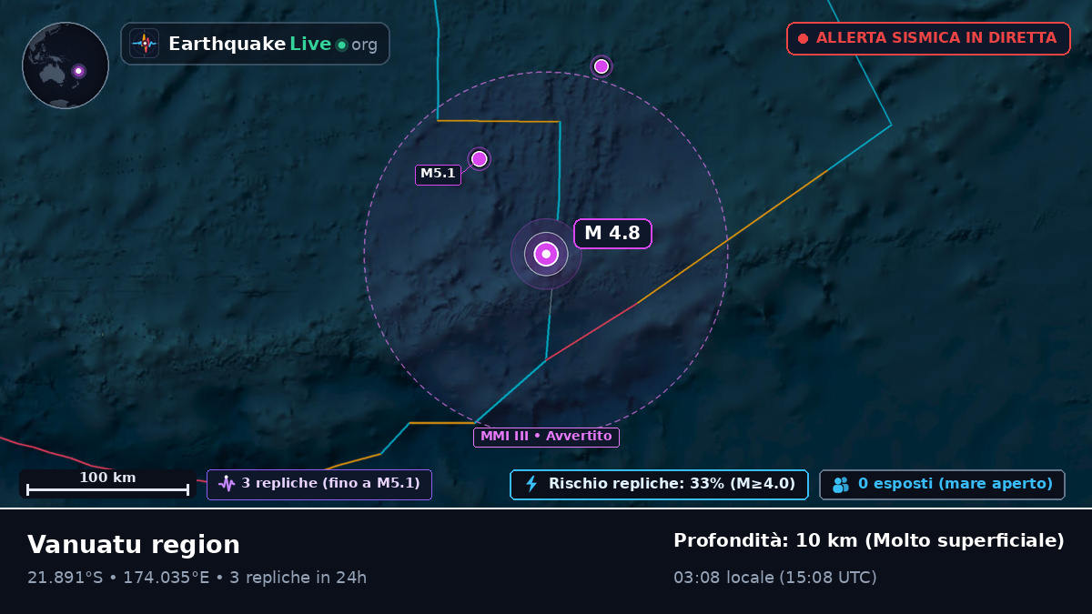 Oceano Pacifico meridionale (Figi)