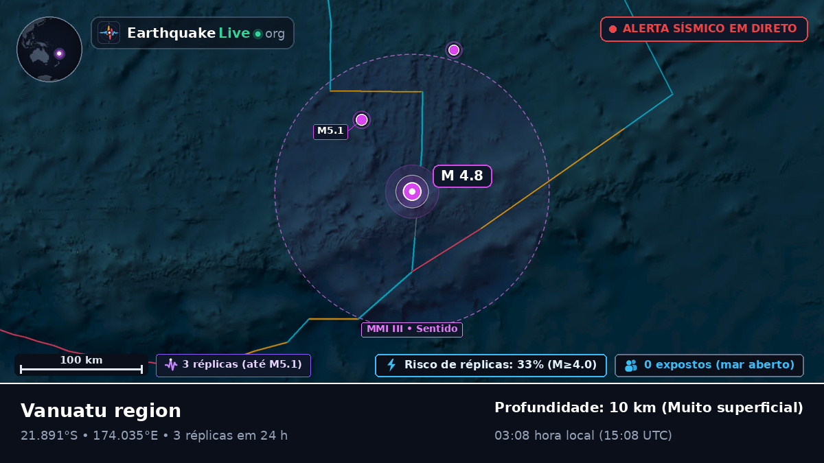 Oceano Pacífico Sul (Fiji)