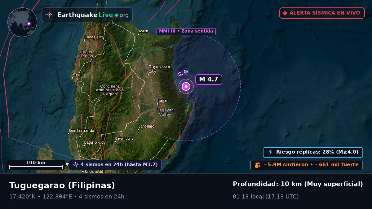 Cagayan, Filipinas