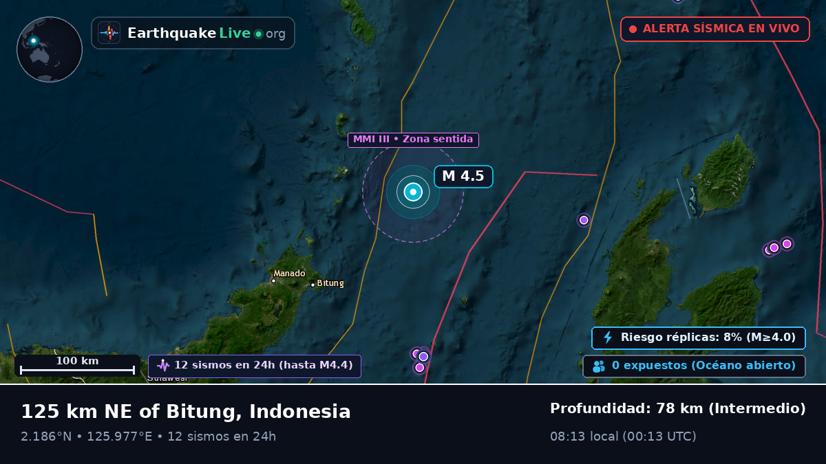 Mar de Molucas (Indonesia)