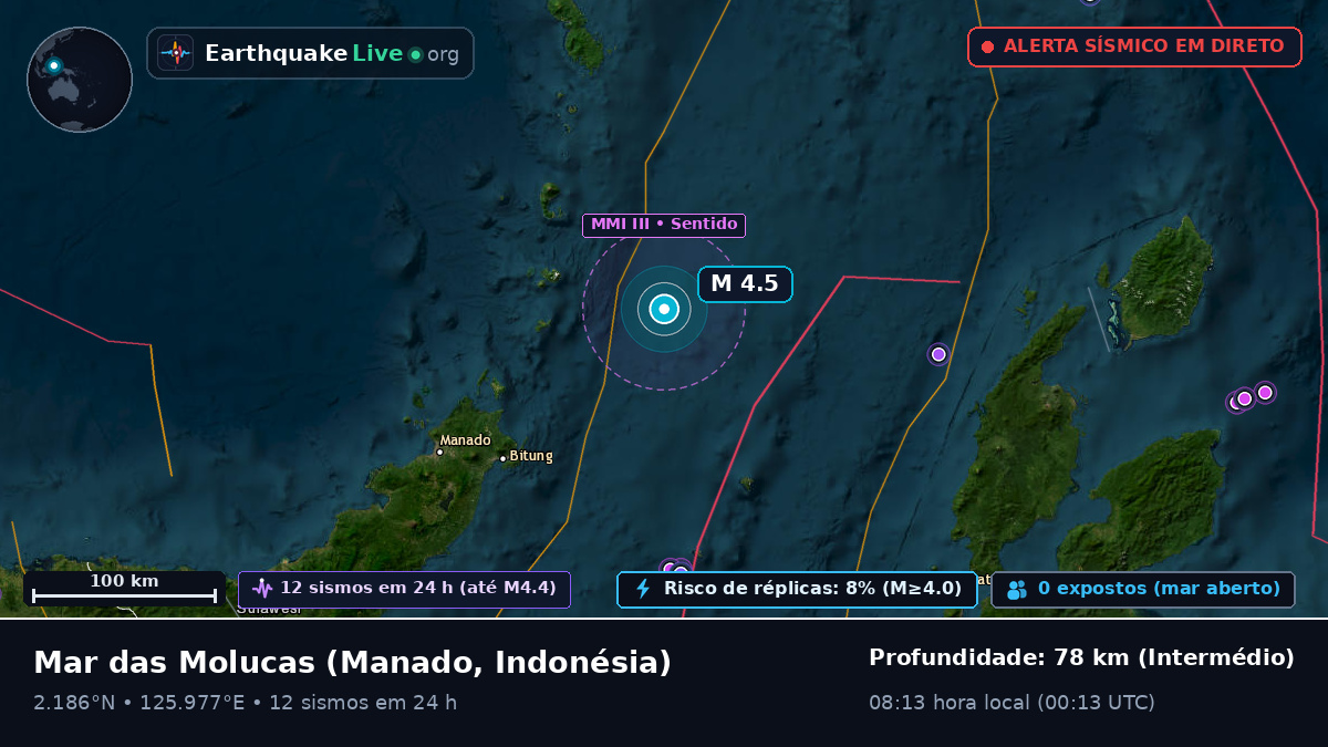 Mar das Molucas (Indonésia)