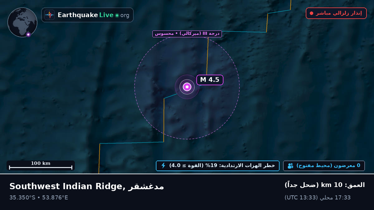 المحيط الهندي (مدغشقر)