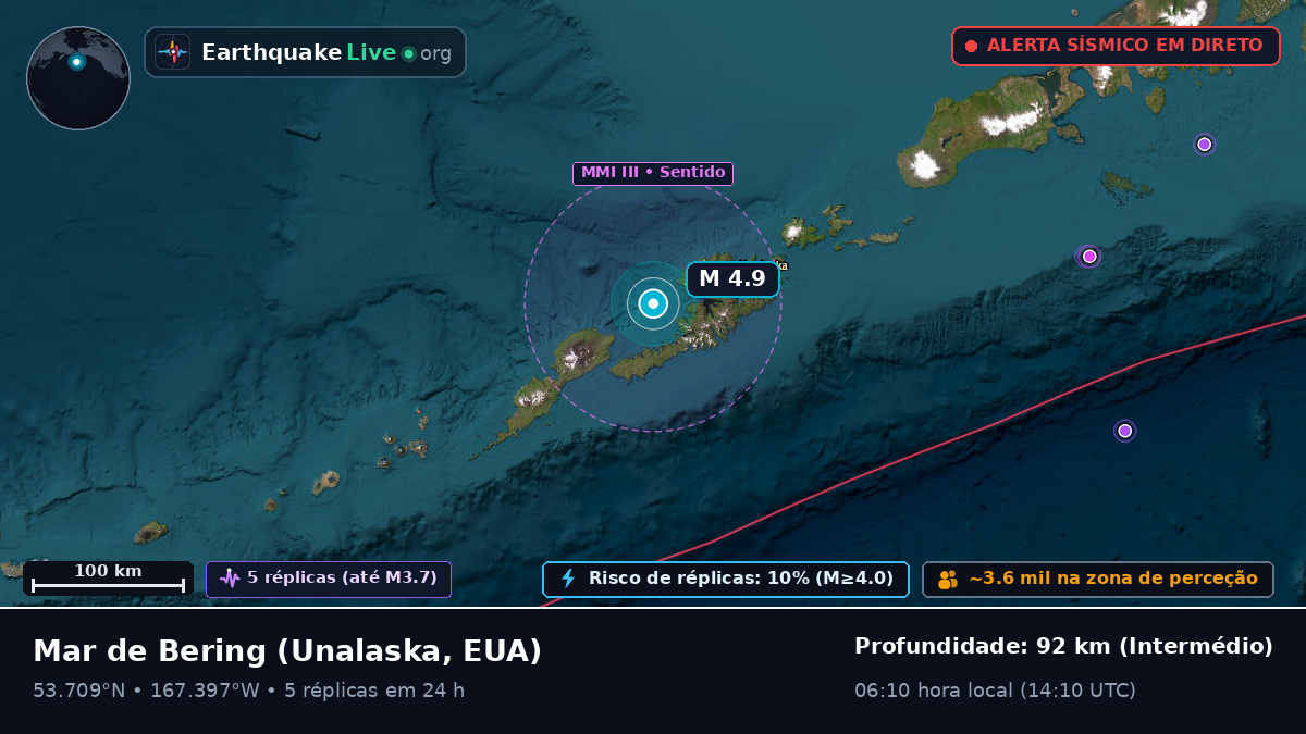 Mar de Bering (EUA)