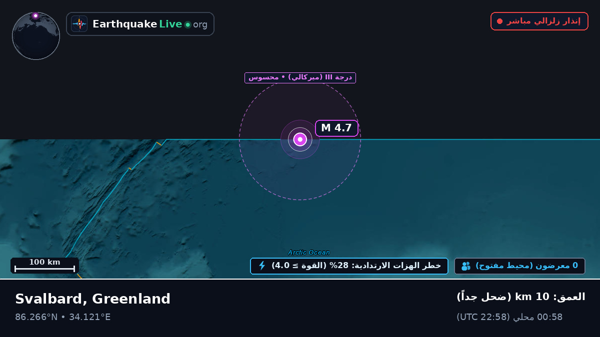 المحيط المتجمد الشمالي (Greenland)