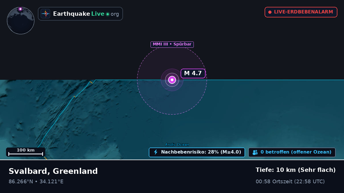 Arktischer Ozean (Greenland)