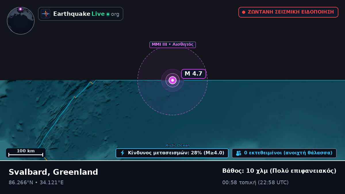Αρκτικός Ωκεανός (Greenland)