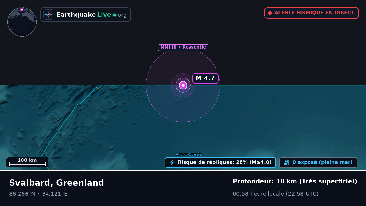 Océan Arctique (Greenland)