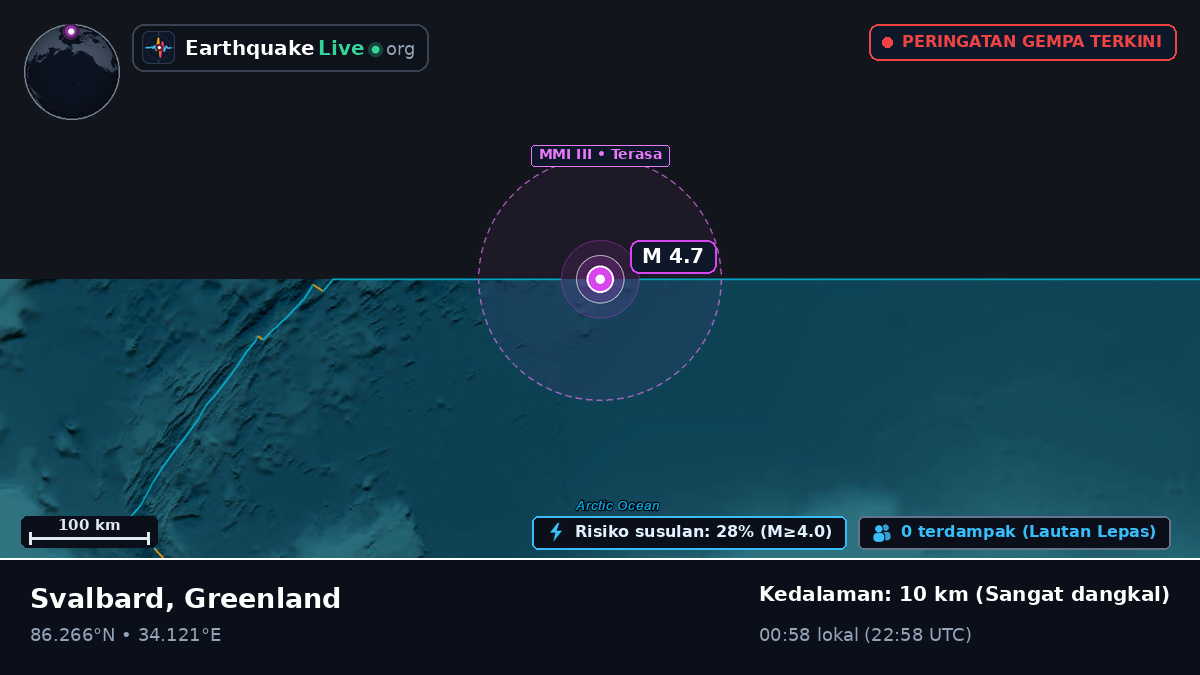 Samudra Arktik (Greenland)