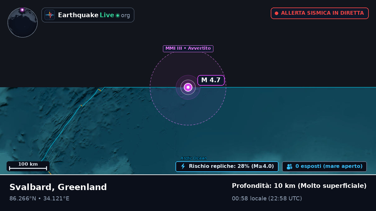 Oceano Artico (Greenland)