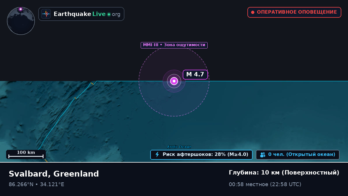 Северный Ледовитый океан (Greenland)