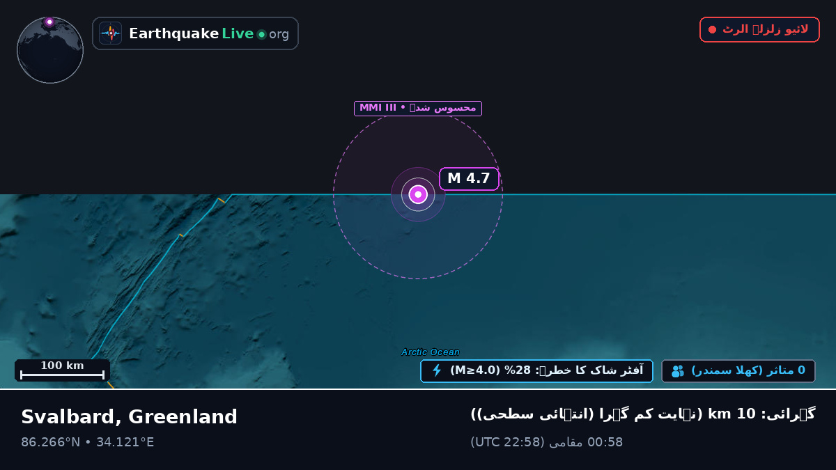 بحر منجمد شمالی (Greenland)